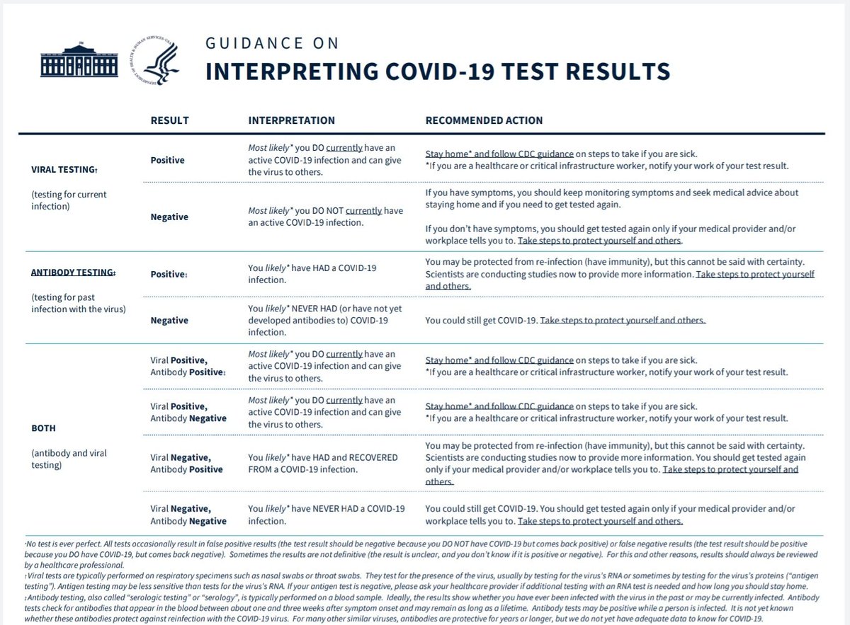 "No test is ever perfect. All tests occasionally result in false positive results"..also note the use of the word "likely" throughout.