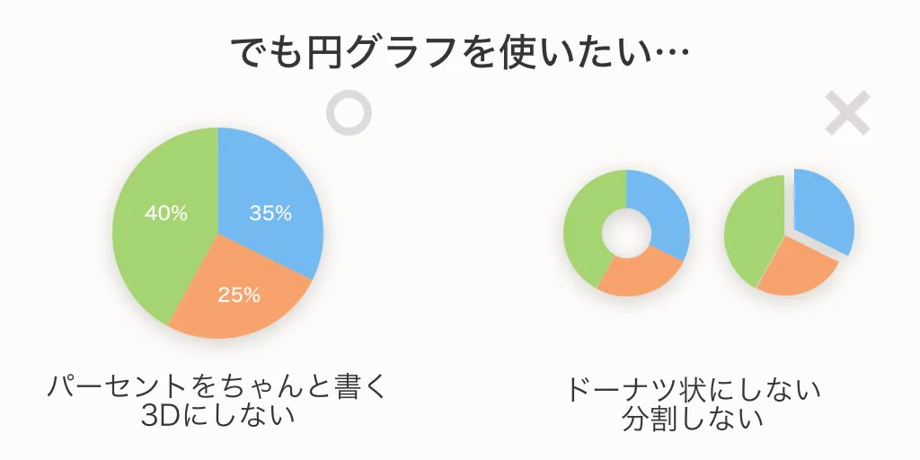 3D円グラフは絶対に使ってはいけない？！納得の理由がこちら！