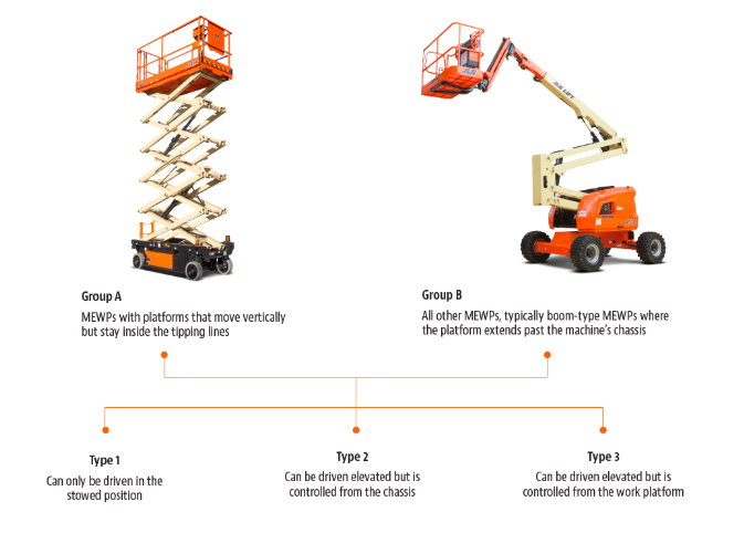 _GoEPRO's tweet photo. Aerial Lift Changes Aren't Going Away &amp; Neither Is EPRO! - https://t.co/MXTFNWkkBW https://t.co/wl4egz5uW8