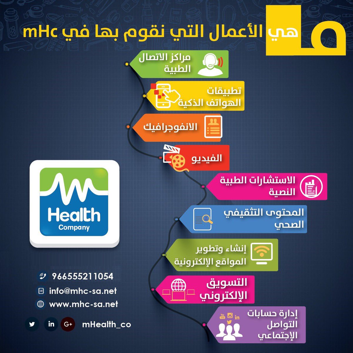 mHealth_co's tweet photo. تسعى للتميز والتطور؟ بحاجة إلى #خدمات لا مثيل لها؟ شركة الصحة المحمولة.. 
نحن للتميز عنوان.. 

#mhealth 
#callcenter 
 #انفوجرافيك
 #تسويق
  #مراكز_اتصال
  #فيروس_كورونا
 #صحة
 #استشارات_طبية 
#تطبيقات_الهواتف_الذكية 
 #محتوى_طبي 
#تسويق_الكتروني
 #التسويق_الرقمي 
#Covid_19 https://t.co/yfv7ZDf9t2