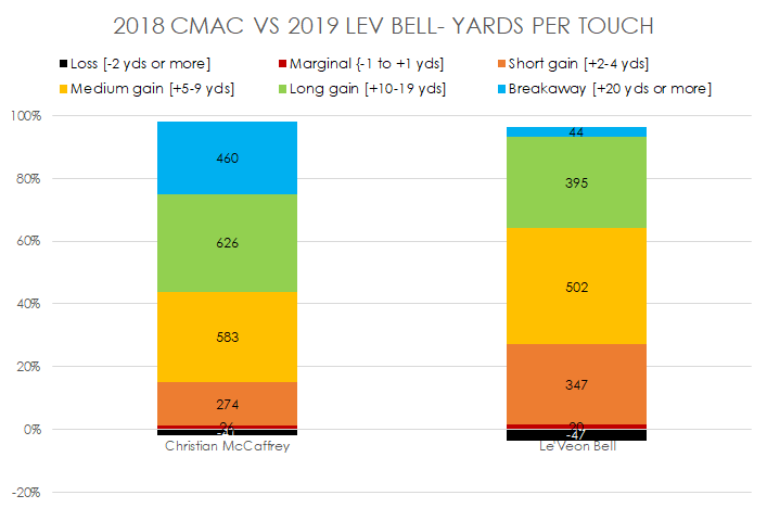 And shown as a proportion.This is such a huge difference