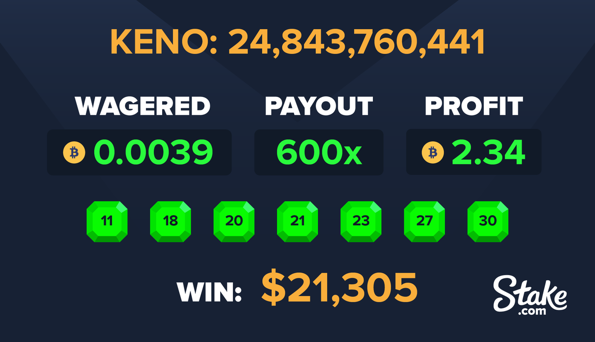 Stake's tweet photo. Giveaway time!

Our biggest win of the week deserves some love, doesn't it?? Give it a retweet and drop your ID in the replies! We'll pick a random winner in 12 hours time! https://t.co/jr43mGk9uk