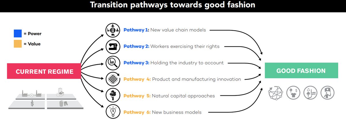 mikaelseppala's tweet image. Great @drifteur example on combining #transitions, futures, leverage points, portfolio design &amp;amp; possible interventions to explore the options/learning positions.

drift.eur.nl/wp-content/upl…

#portfolioapproach
#systemschange

cc @gquaggiotto @gina_a_belle @Jason_PE @dhofstetter_x