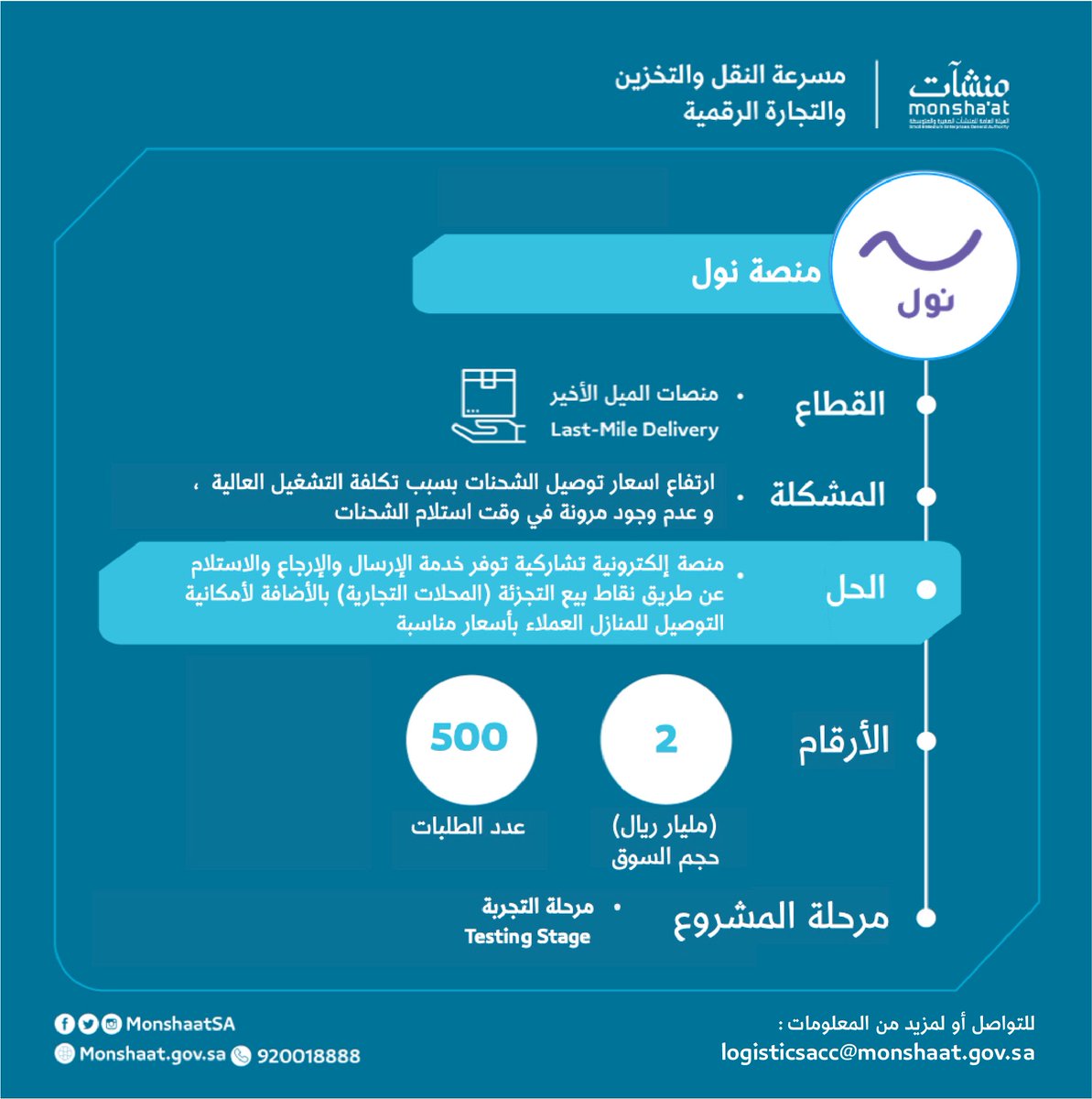 MonshaatSA's tweet photo. منصة "نول" أحد المشاريع المشاركة في #مسرعة_النقل_والتخزين، تقدم حلول في النقل والتخزين لأصحاب المتاجر الإلكترونية.

مهتم بالاستثمار؟
 https://t.co/gbdEPEn7Ap

#منشآت https://t.co/aia3UIvk4I