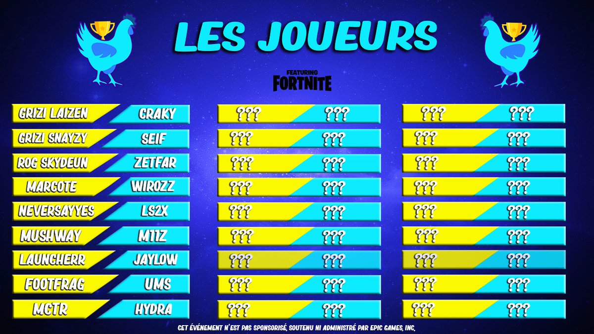 Pour la COQTOCUP en solo voila la première partie des joueurs, identifiez les personnes que vous aimeriez voir pour qu'ils participent (Si vous êtes intéressé venez DM)