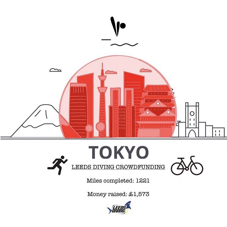 CROWDFUNDING UPDATE!
We’ve got just over two weeks now until our <a href="/crowdfunderuk/">Crowdfunder UK</a> page closes and we’ve currently raised just over £1.5k🎉 
We are starting this week on 1221miles which finally gets us started on our journey to TOKYO!
<a href="/crowdfunderuk/">Crowdfunder UK</a> <a href="/Sport_England/">Sport England</a>