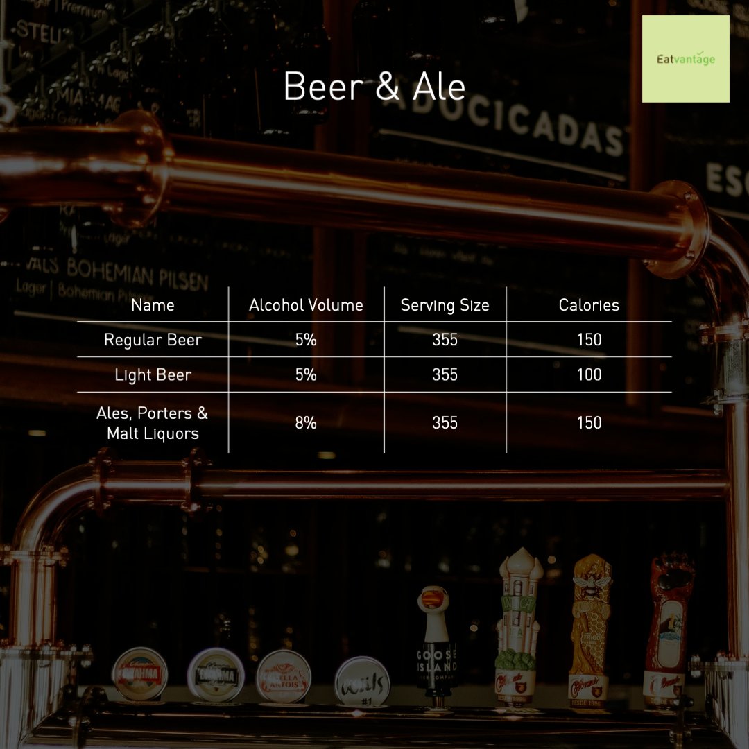 eatvantage's tweet photo. Ever wondered how many calories does your usual poison contain? We’ve got you covered! Drink responsibly, drink healthy.
Stay tuned for more!

#healthylifestyle #healthyfood #healthyliving #health #healthyeating #drinks #drinkresponsibly #wine #beer #alcohol #whiskey #cocktails https://t.co/y6sK4zgF8t