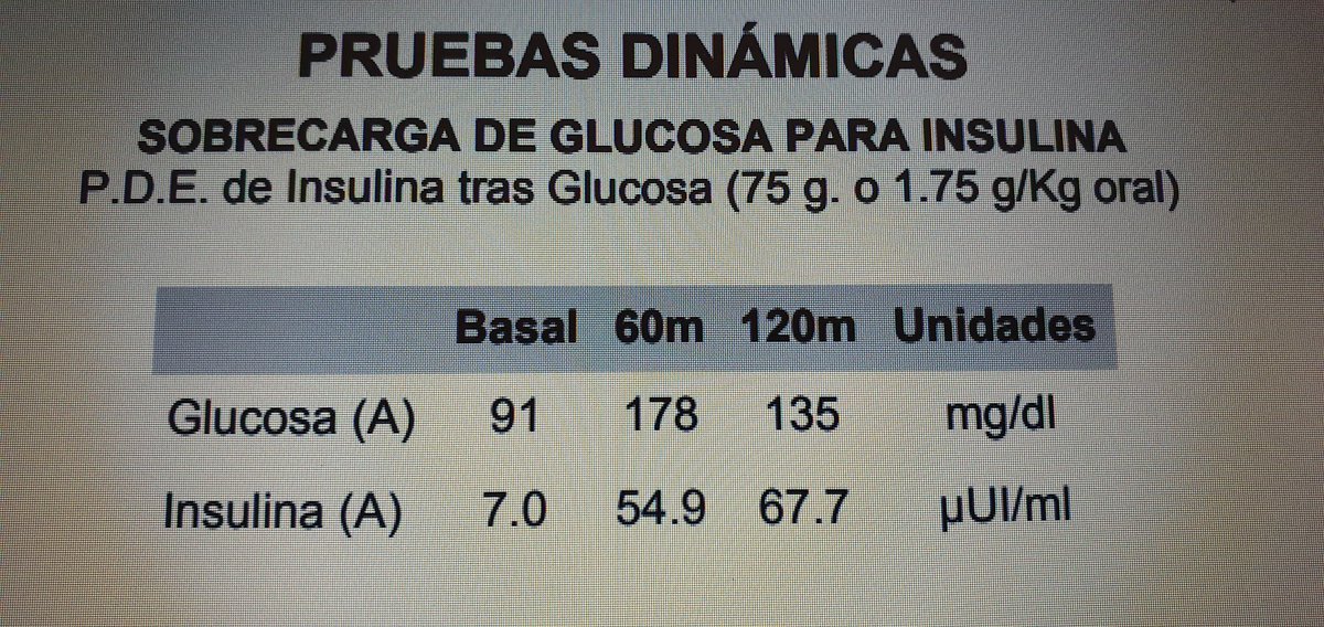 Dona Abortos Infertilpandy Me Ayudais A Interpretar Estos Resultados No Me Han Puesto Valores De Referencia Y Por Mas Q Llamo Al Laboratorio Para Preguntar Me Cuelgan Me Lo Mando