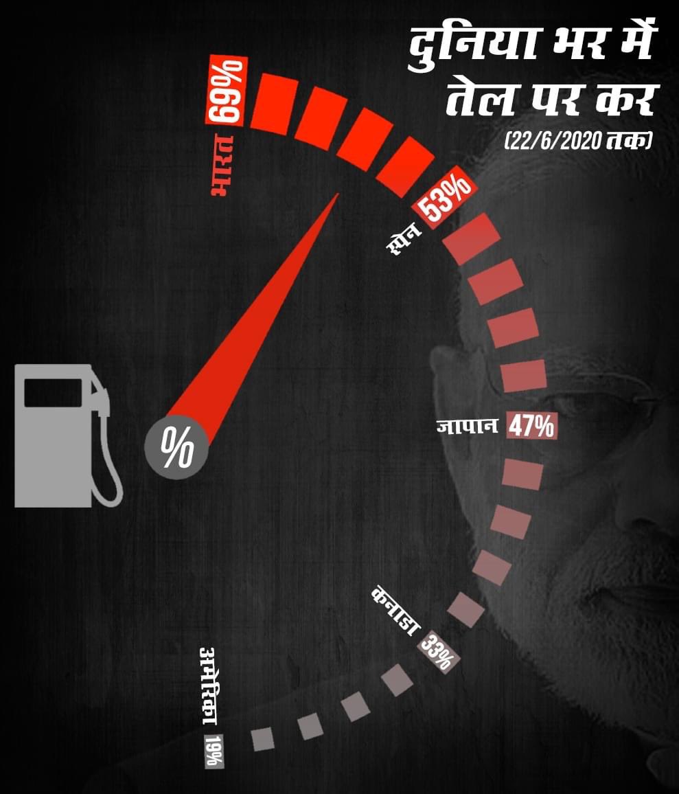 unmask_Dark's tweet image. समझिए तेल पर टैक्स का खेल। मोदी है तो मुमकिन हैं। #ModiStopLootingIndia
