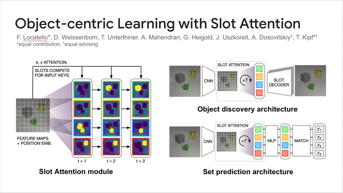 Excited to share our work  @GoogleAI on Object-centric Learning with Slot Attention!Slot Attention is a simple module for structure discovery and set prediction: it uses iterative attention to group perceptual inputs into a set of slots.Paper:  https://arxiv.org/abs/2006.15055 [1/7]