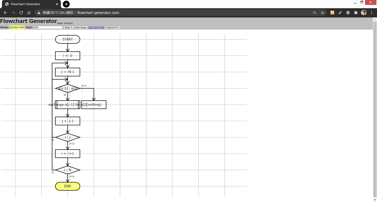 KazuhiroTanuma's tweet image. #FlowchartGenerator(flowchart-generator.com)でバブルソートのフローチャートを描いてみました。こうしてみると、どんな機能が不足しているかが一目瞭然ですね。