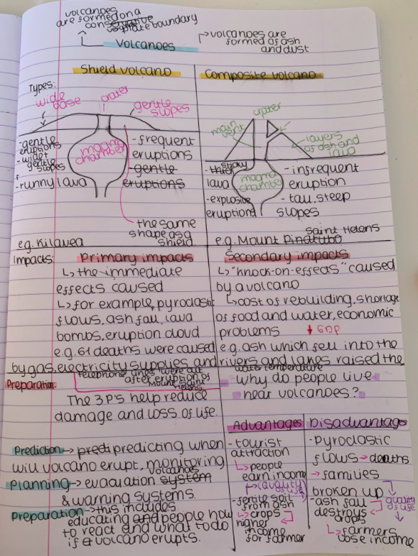 GeogHurlingham's tweet photo. Year 8 continue to do some great revision ahead of their assessment next week, about tectonic hazards. Well done to Alexia, Giulia, Jasmine and Sonia, for these fantastic examples!
@TheHurlinghamAc #HomeLearning #studentwork #year8 #tectonics #Revision https://t.co/GfTgIiIcAV