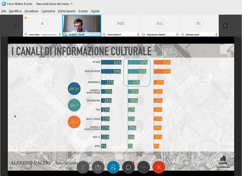 #Culture #millennials & #centennials in the digital age @AlfredoValeri @socialCivita Summarising 1000 surveys to know the young audiences and how they are consuming culture Useful to know how to reach them #AudienceEngagement #MIDDLE20