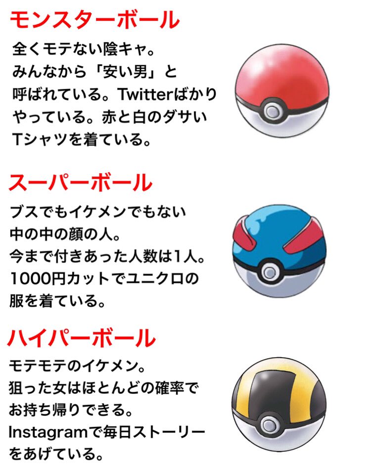 キムテス Twitterren モンスターボール達を擬人化しました キムテス Twitterren モンスターボール達を擬人化しました