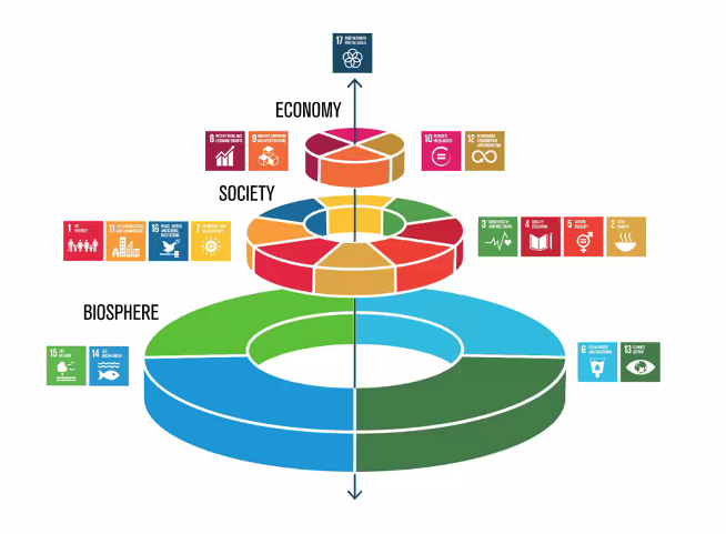 Without a healthy environment, we cannot have a healthy society. Without healthy society, we can't have a healthy economy. We need all 3 to build a better world for everyone.

- great discussion with <a href="/NatWestBusiness/">NatWest Business</a> #PowerUp this afternoon! #SDGs
