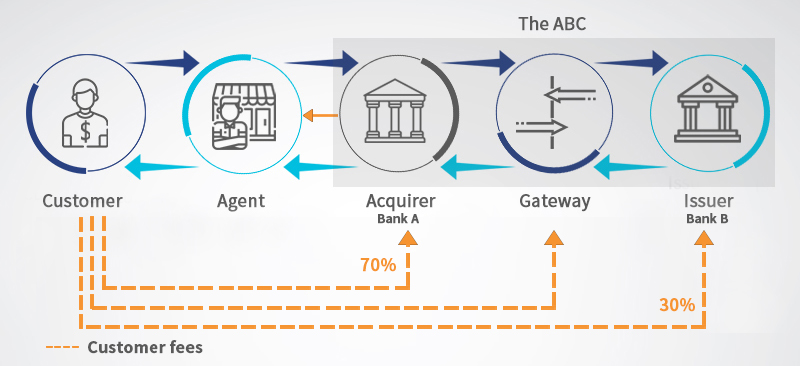 MicroSave's tweet photo. Considering the huge investment needed to set up and manage agency banking, Ugandan Banks—under the
@ugbankers set up a #sharedagentnetwork. Our blog https://t.co/CSGqdRo2px highlights recommendations for the platform to support deeper financial inclusion. https://t.co/3gtfNGBqJu