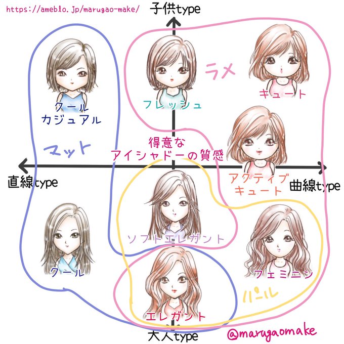 ソフト 顔 タイプ エレガント 診断