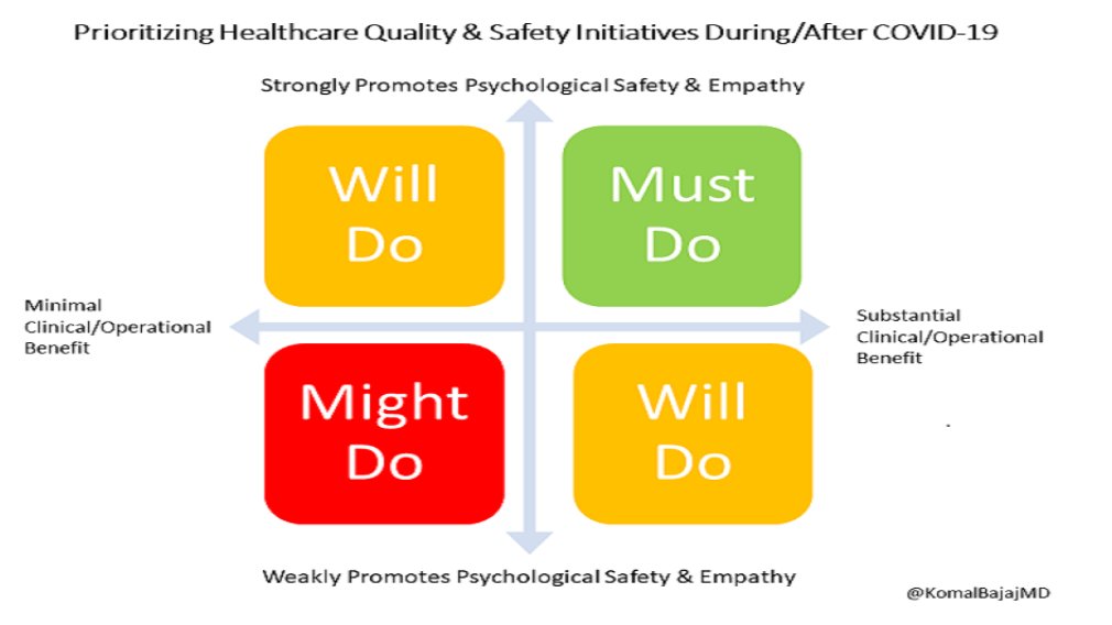 BengoaChristia's tweet photo. "[On #covid19] We have a real opportunity not just to change how we deliver health care, but also how we feel while delivering care." -@KomalBajajMD vía @TheIHI 👉https://t.co/VS3OQ1Il04 https://t.co/coCaBMAiEJ