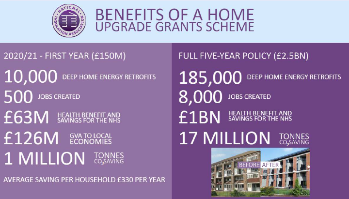 The National Insulation Association (NIA) has launched a report today calling for the Home Upgrade Grant Scheme to be fast-tracked as part of the #GreenRecovery!

Click here to read the report 👉 bit.ly/388cVbY

#EnergyEfficiency #NetZero #FuelPoverty #BuildBackBetter