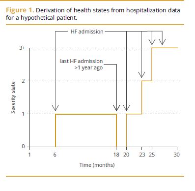 ISPORJournals's tweet photo. The use of administrative data to define health states and transition matrices based on health service events is feasible, and telemonitoring was not cost-effective, find authors @ScHARRSheffield. https://t.co/qh3ialy2gY #MarkovModeling #HTA #CostEffectiveness #Telemonitoring https://t.co/U56uGslAWX