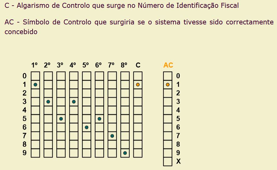 AtractorMI's tweet photo. Como determinar o número de controlo do seu NIF? Ou do seu Cartão Visa?
https://t.co/6g1DZ4agXe
Os conteúdos interactivos da secção Algarismos de controlo foram reformulados e podem agora ser vistos em todos browsers, incluindo em tablets e smartphones
A não perder!
#AtractorMI https://t.co/UftJrbdDHE