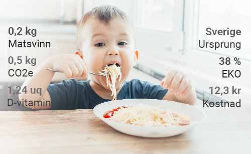 MatildaFoodTech's tweet image. Samhället ställer allt högre krav på vad vi äter, hur maten hamnar på tallriken samt vilken inverkan måltiden har på hälsa, miljö och ekonomi. Digitalisering av måltidsupplevelsen har blivit en förutsättning för att kunna möta kraven. bit.ly/mat_data #foodtech