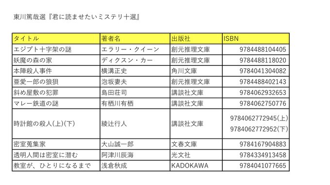 実業之日本社 文芸出版部 Jitsu Nichi Twilog