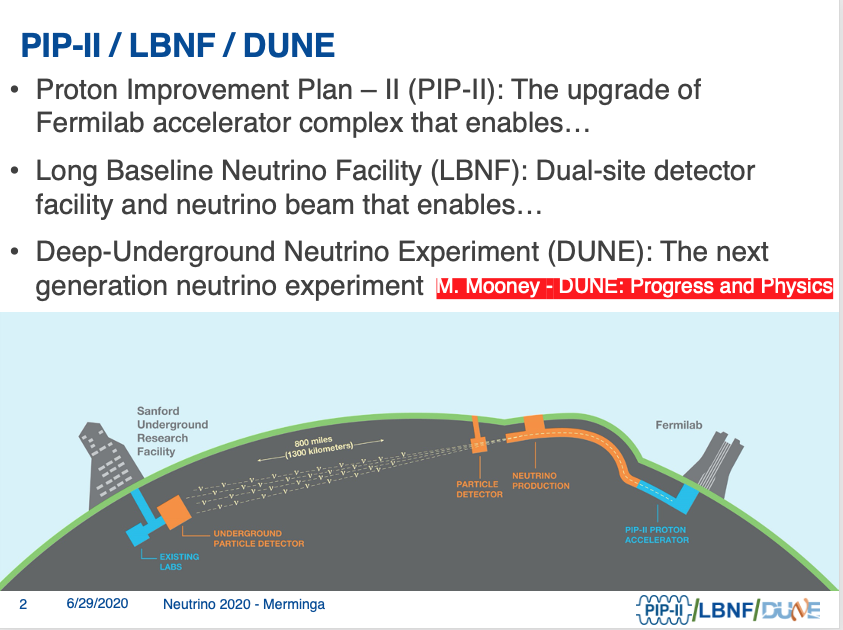 nu2020_chicago's tweet photo. Bringing us a report from @Fermilab, Lia Merminga, Project Director of PIP-II will speak on "Building for Discovery: PIP-II & LBNF" #nu2020 #pipll @LBNFacility https://t.co/2VhPxWnr0A