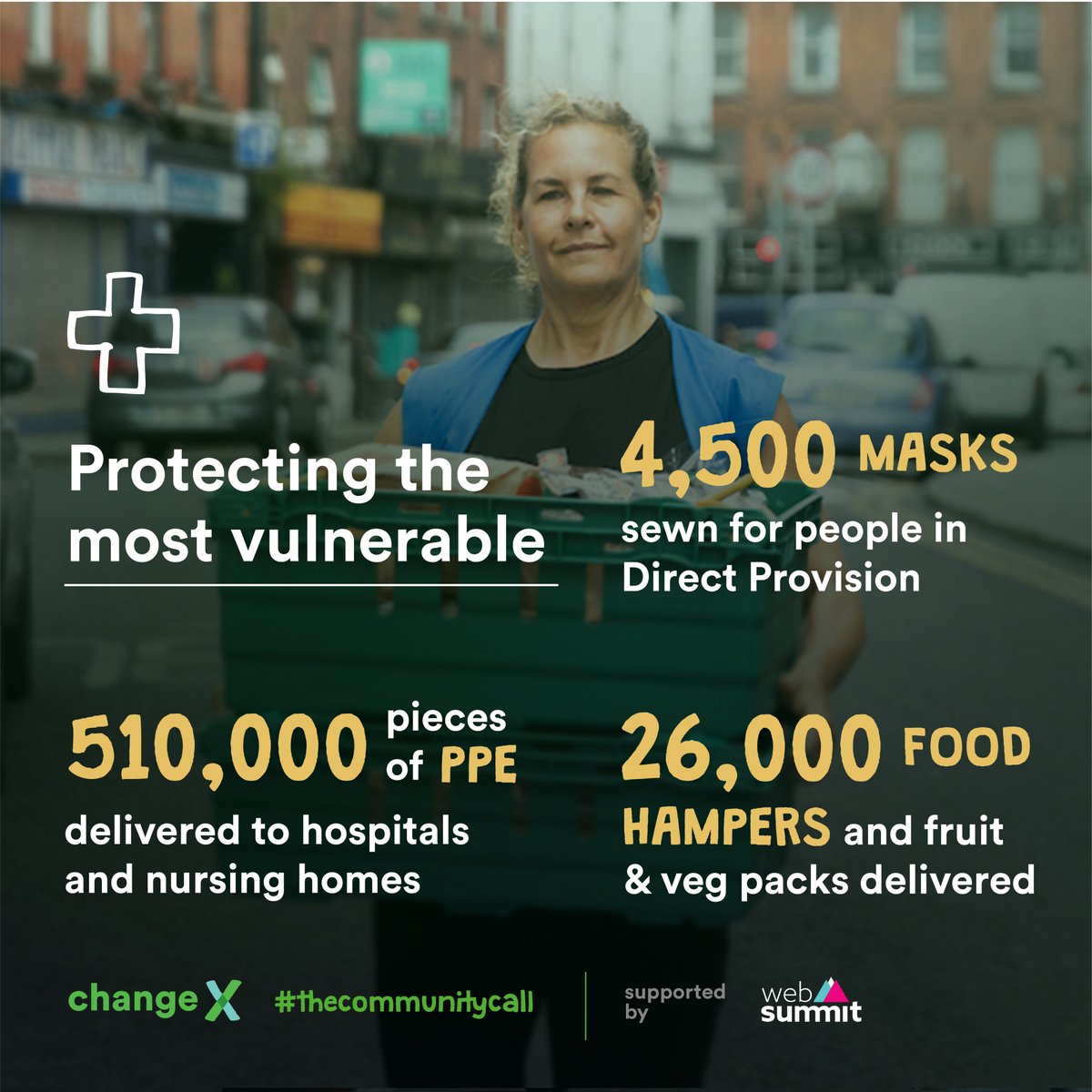 ChangexHQ's tweet photo. We were pleased we could help fund @FoodCloud and @GoodGrubDublin to meet the increased demand of food donations. As well as @Heroes_Aid to get PPE to hospitals &amp; nursing homes. #thecommunitycall  (5/8) https://t.co/GhszsUEHfI