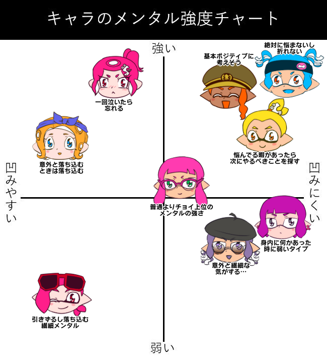 メンタルチャート最新版
#イマジナリマイイカタコ 