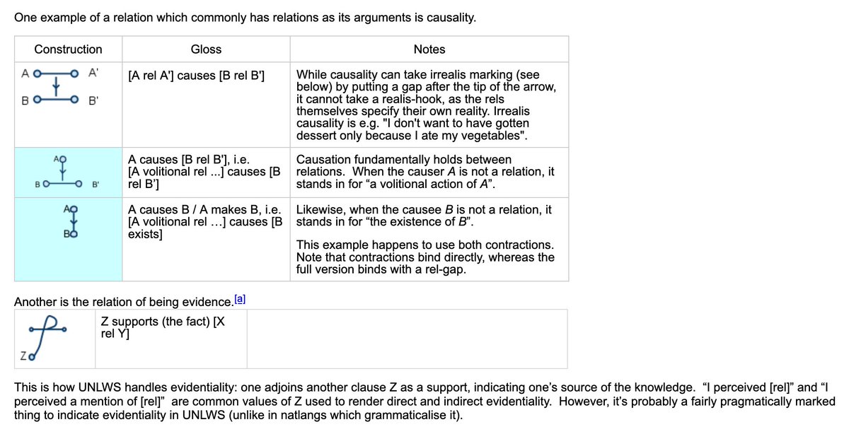 Unker Non-Linear Writing System s.ai/nlws/
