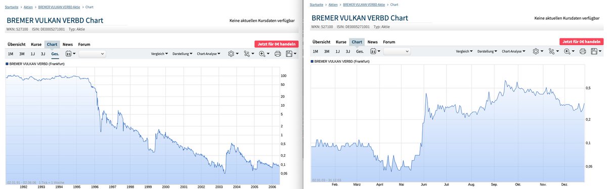 Christian W Rohl Ach Was Sind Schon 185 Die Wirecard Unserer Generation War Doch Bremer Vulkan Und Die War 03 Sogar Ein Tenbagger Danke An Ariva Dass Auch