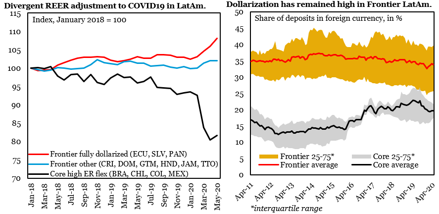“Fear of floating” has been a longstanding EM challenge that several LatAm economies have attempted to overcome. How have countries fared so far in terms of letting the exchange rate help absorb the COVID19 shock? 1/5
