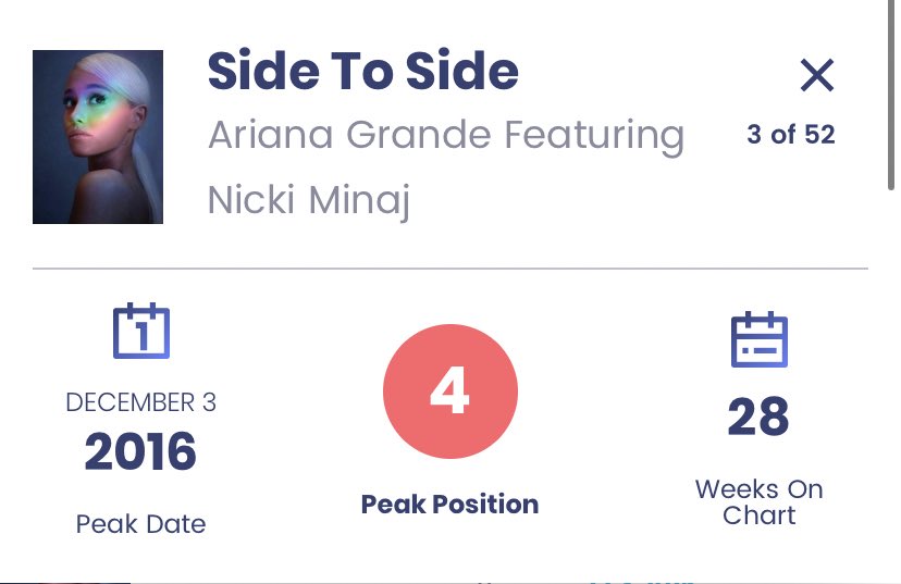 billboard positioning of singles from her upcoming album