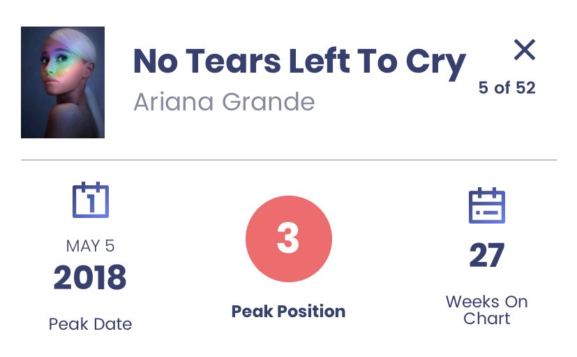 billboard positioning of the years biggest tracks