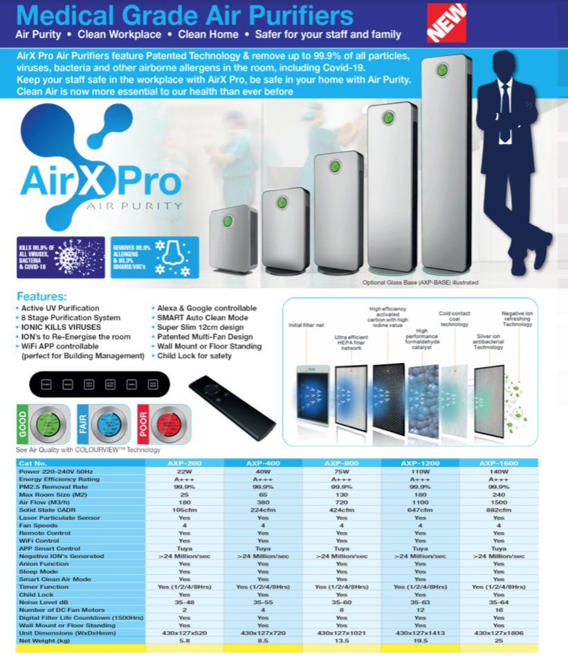 Are you a business owner who would like to give peace of mind to your customers who are entering your premises? 

The AirX Pro removes up to 99.9% of all particles, viruses, bacteria and other airborne allergens in a room (including Covid-19).

airxpronottingham@gmail.com