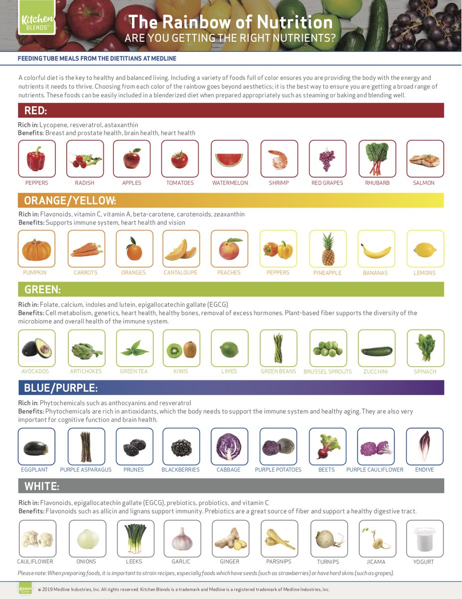 MyKitchenBlends's tweet photo. A colorful diet is the key to healthy and balanced living.

#BlendedMeal #KitchenBlends #Nutrients #TubeFeeding #FeedingTube #Tubie https://t.co/YNcT5aylQY