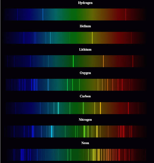 Prinsip dari filter ini adalah bahwa tiap unsur memancarkan cahaya dengan kombinasi warna yang sangat spesifik, seperti pada gambar di bawah. Jadi, kalau kita berfokus pada cahaya pada pita filter sempit ini aja, kita bisa tahu sebaran unsur terkait pada nebula.