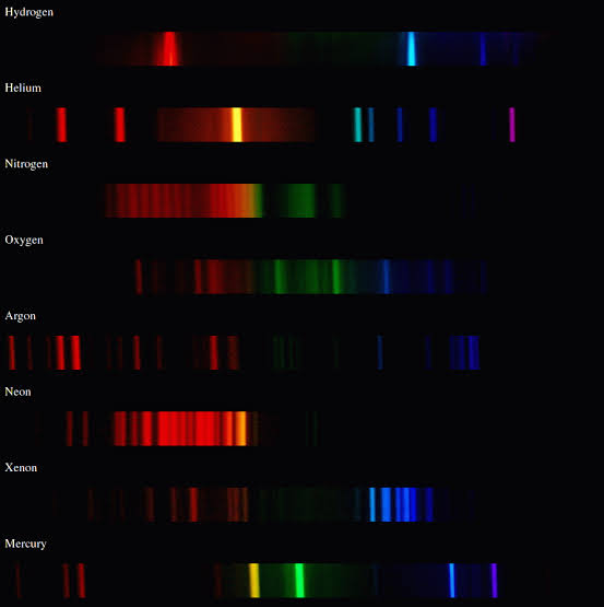 Prinsip dari filter ini adalah bahwa tiap unsur memancarkan cahaya dengan kombinasi warna yang sangat spesifik, seperti pada gambar di bawah. Jadi, kalau kita berfokus pada cahaya pada pita filter sempit ini aja, kita bisa tahu sebaran unsur terkait pada nebula.