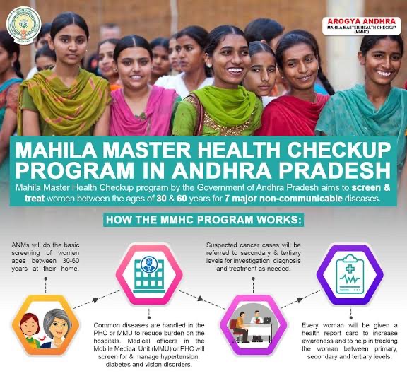 10. Mahila Master Health Check-upThis program is for screening women above 30 years for early detection on seven major non-communicable diseases -oral cancercervical cancerbreast cancerdiabeteshypertensionvisionhormonal disorders28/n
