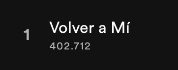 AnneLukinInfo's tweet photo. "Voler a Mí" ha llegado a las 400.000 escuchas en Spotify 🎉✨ https://t.co/mDeU7H5UVq