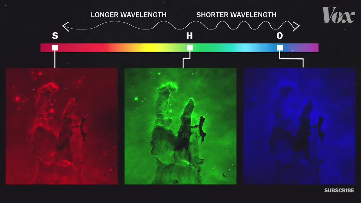 Supaya mudah membedakan belerang dan hidrogen, astronom "mewarnai" citra hidrogen bukan dengan warna aslinya yaitu merah, melainkan hijau. Oksigen yang semula diwarnai cyan, terpaksa "digusur" ke warna biru. Hasil pengubahan warna ini adalah sebagai berikut.