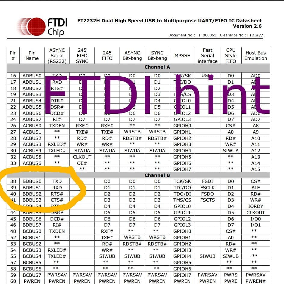 tamhanna's tweet photo. When using an #FTDI #MiniModule as a #jtagprogrammer or a #usbserial device, the #pinout is found in the #datasheet of the #ft2232H found at https://t.co/0a6QmRzjP9. Here, I highlined the pins intended for #rs232, which I needed for #esp32programming…

📸 https://t.co/jnJbjUebd7 https://t.co/orC8fVnaGR