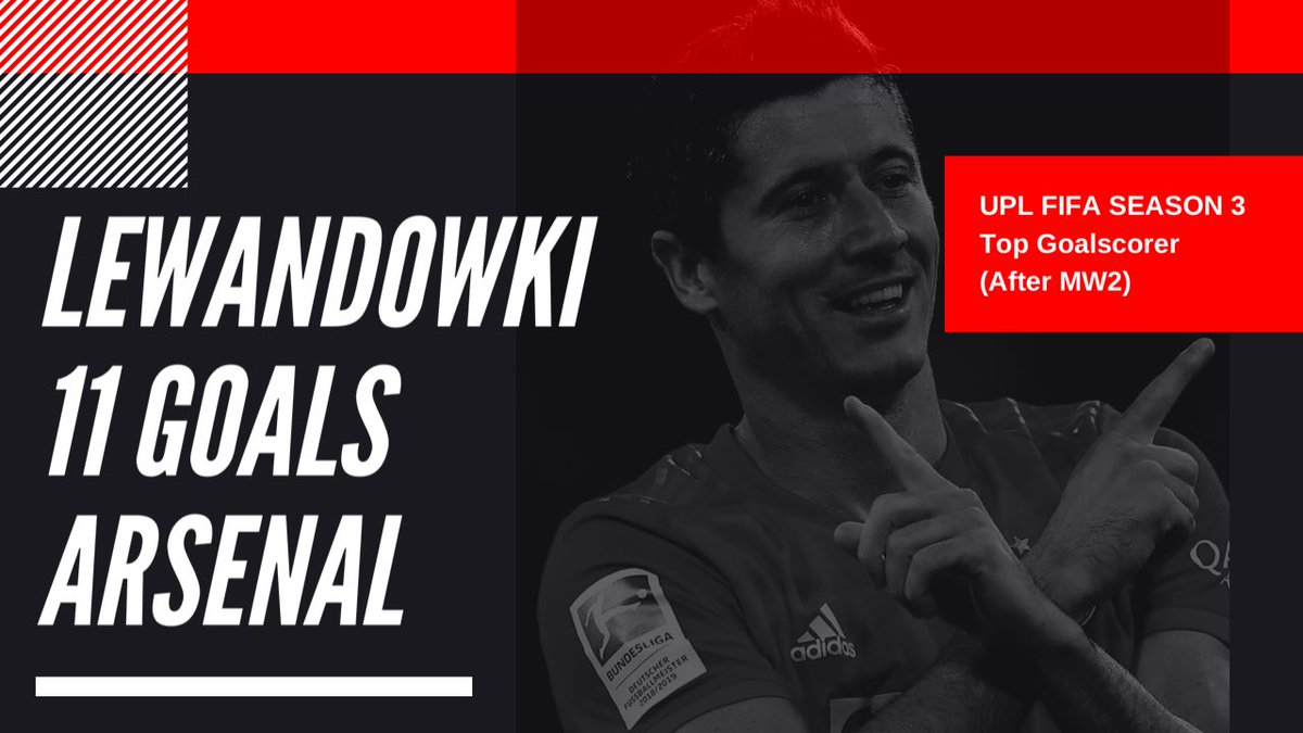 UPL FIFA SEASON 3🔰

TOP GOALSCORER After MW2⚽️

1. <a href="/Lethal_Lewa/">Lethal_Lewa</a> - 11 Goals - Arsenal
2. @matty63228060 - 10 Goals - Liverpool
3. Obama - 9 Goals - Aston Villa
4. @Lottin - 8 Goals - Watford
5. @mufcpete_ - 7 Goals - Man Utd

Lewandowski still Leads the Scoring charts

#UPLFIFAS3