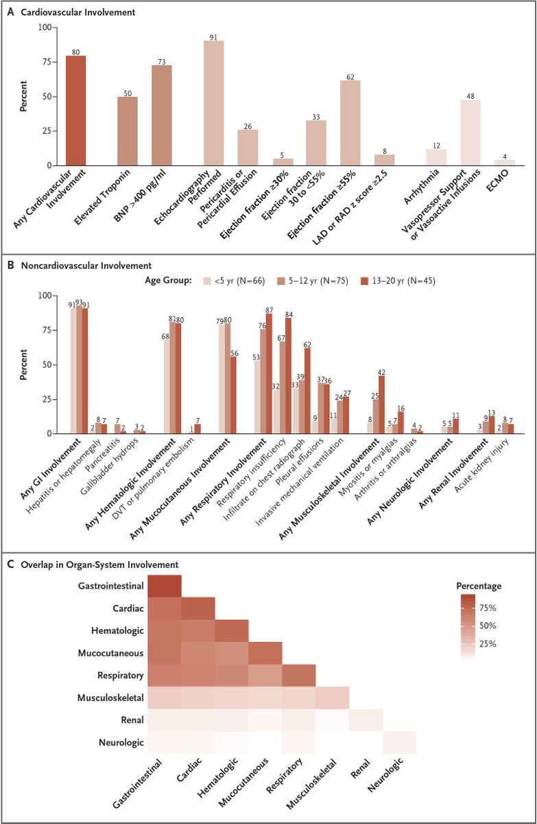 Here is the USA report of 186 patients with locations of diagnoses, organ involvement and labs https://www.nejm.org/doi/full/10.1056/NEJMoa2021680?query=featured_home