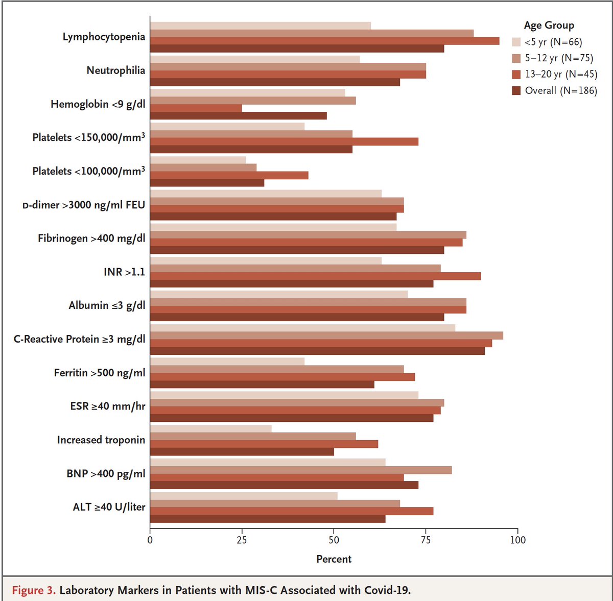 Here is the USA report of 186 patients with locations of diagnoses, organ involvement and labs https://www.nejm.org/doi/full/10.1056/NEJMoa2021680?query=featured_home