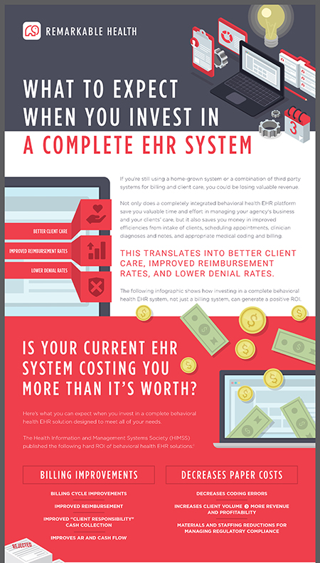 Remarkablehlth's tweet image. Considering the investment in an EHR to stay on top of your business no matter what arises in our world, economy, and industry? Here is what you can expect with any system. #ehrsolution #beremarkable hubs.ly/H0rDzk50