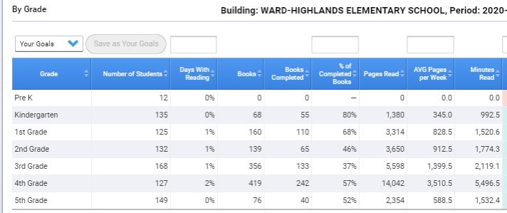Ward-Highlands tweet media