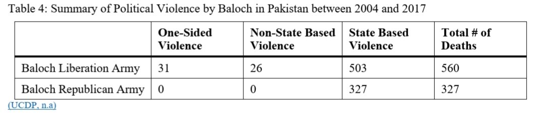 The Insurgency in Balochistan is waged by Baloch nationalists against the governments of Pakistan and Iran in the Balochistan region. Based on content analysis of rhetoric used by Baloch militant groups in both states: the reasons behind the insurgency are..