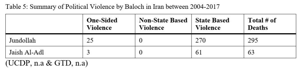The Insurgency in Balochistan is waged by Baloch nationalists against the governments of Pakistan and Iran in the Balochistan region. Based on content analysis of rhetoric used by Baloch militant groups in both states: the reasons behind the insurgency are..